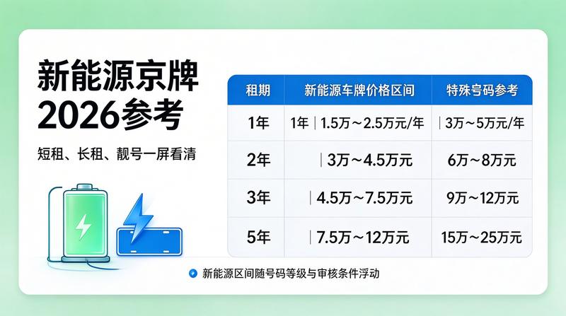2026年新能源车指标政策更新